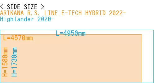 #ARIKANA R.S. LINE E-TECH HYBRID 2022- + Highlander 2020-